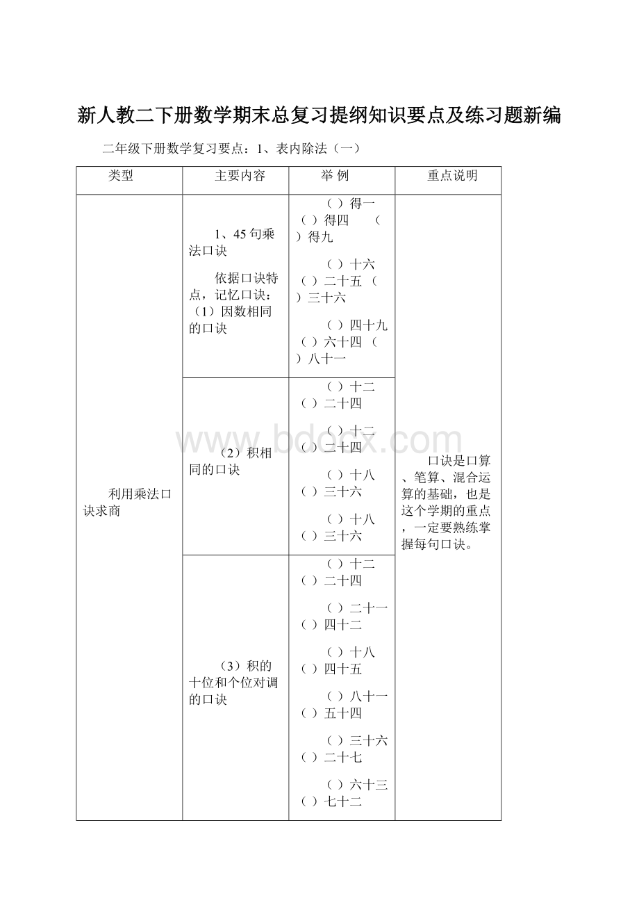 新人教二下册数学期末总复习提纲知识要点及练习题新编Word格式.docx_第1页