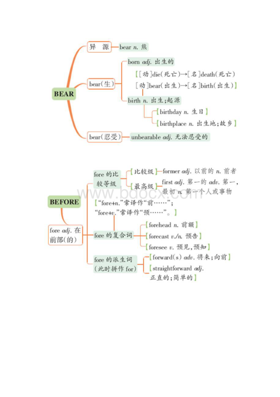 联想构词记忆法.docx_第3页