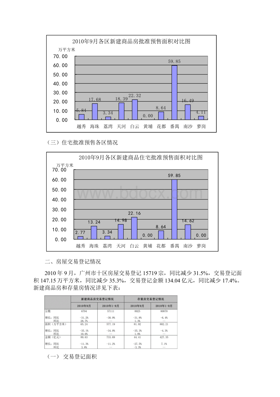 广州市十区房地产交易登记情况通报Word格式.docx_第2页