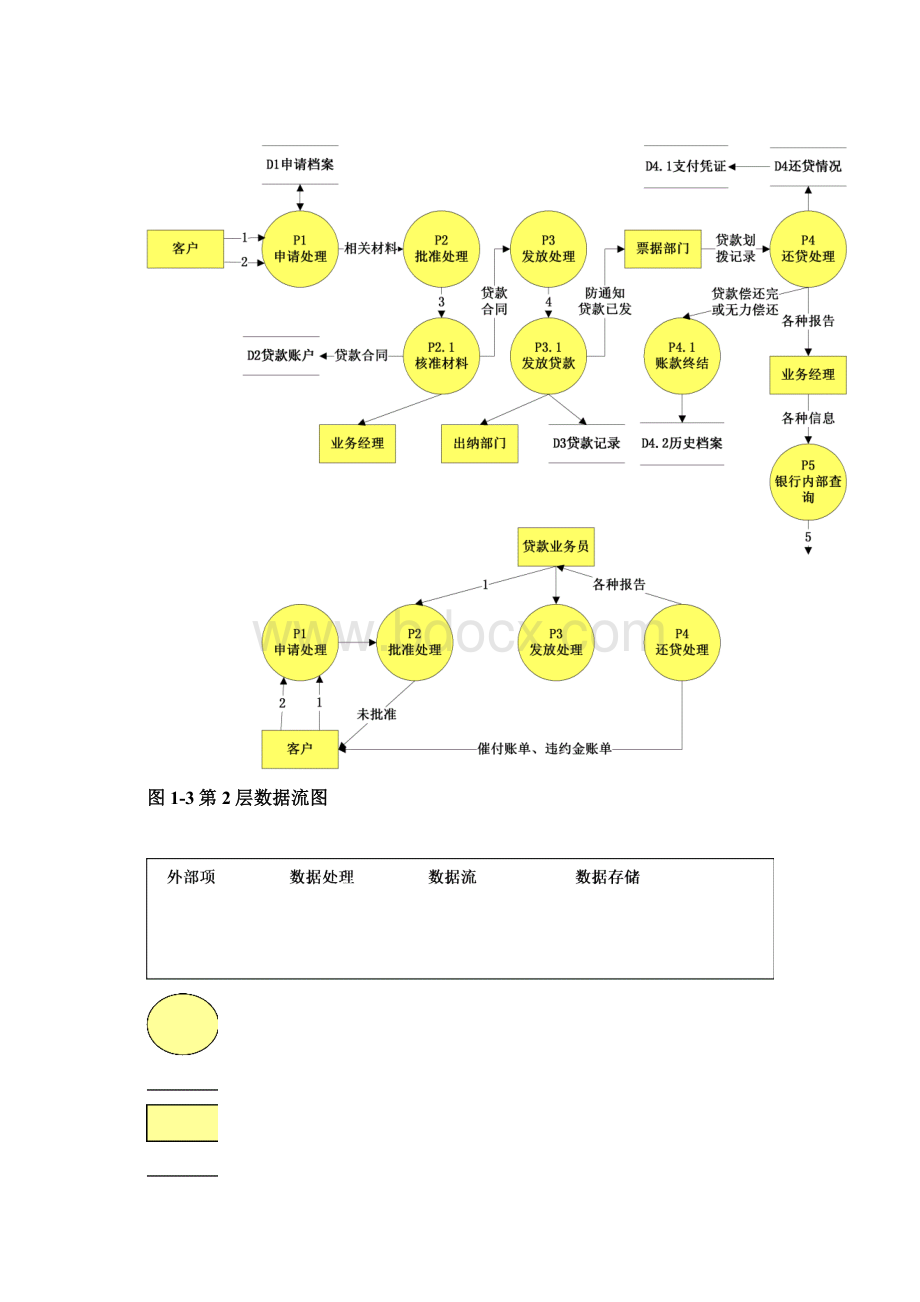 信息系统分析与设计 作业3参考2.docx_第3页