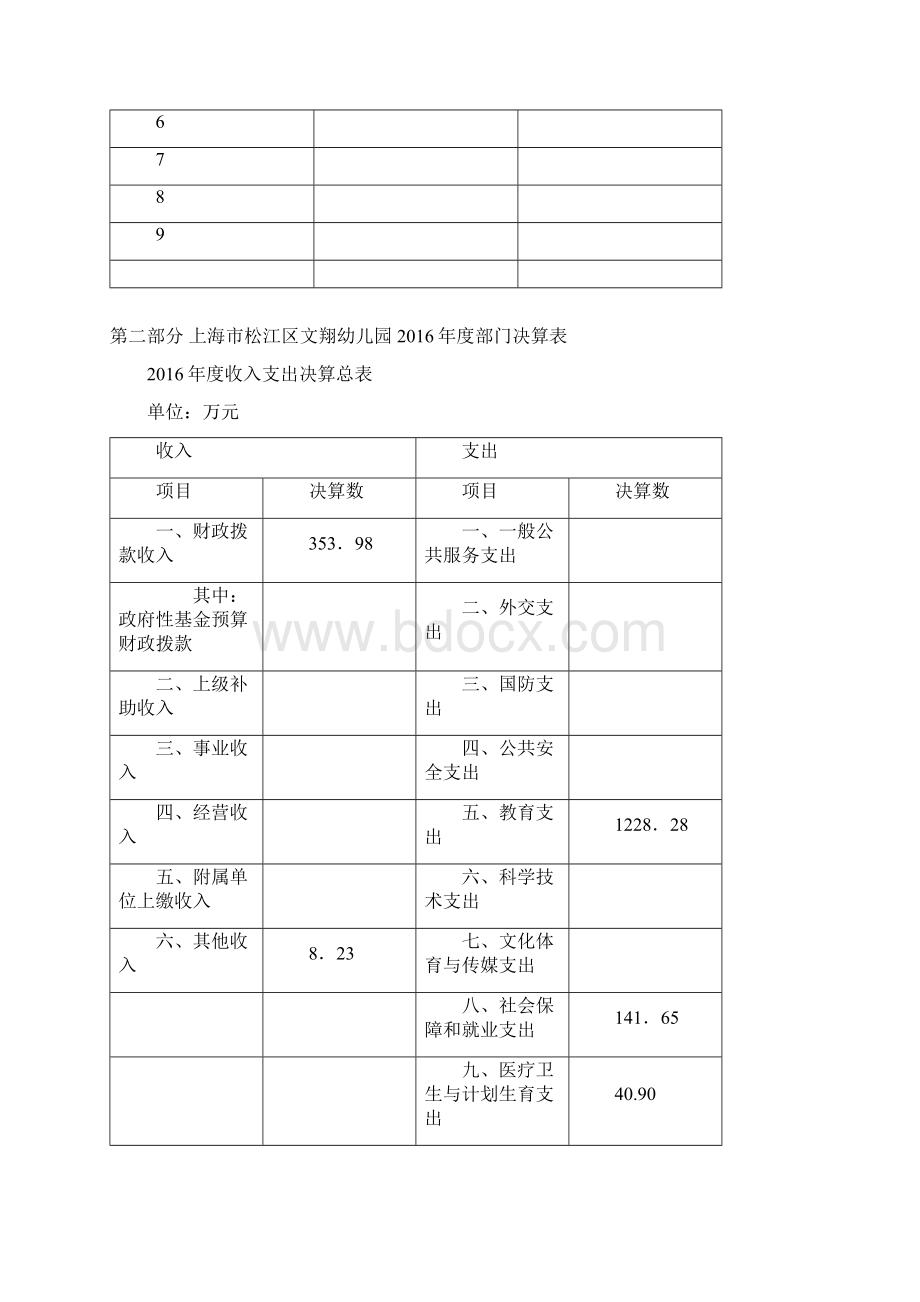 上海松江区文翔幼儿园部门决算Word文档格式.docx_第2页