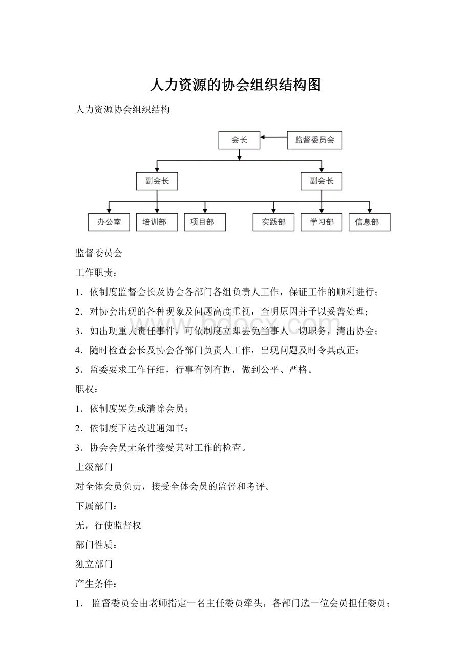 人力资源的协会组织结构图文档格式.docx