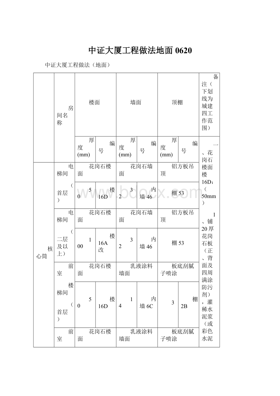 中证大厦工程做法地面0620Word文档格式.docx