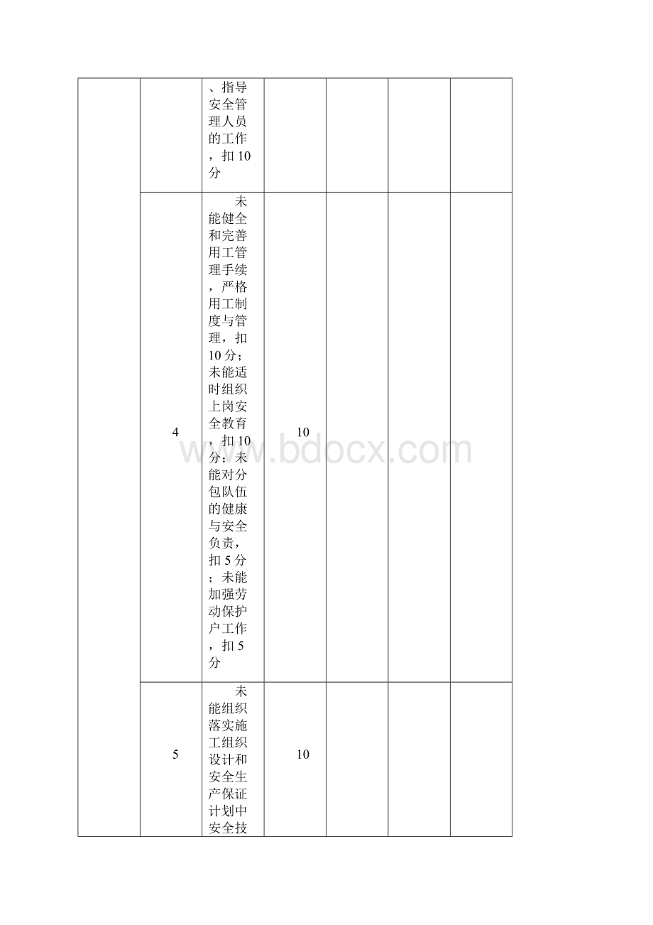 项目部管理人员考核表Word格式.docx_第3页