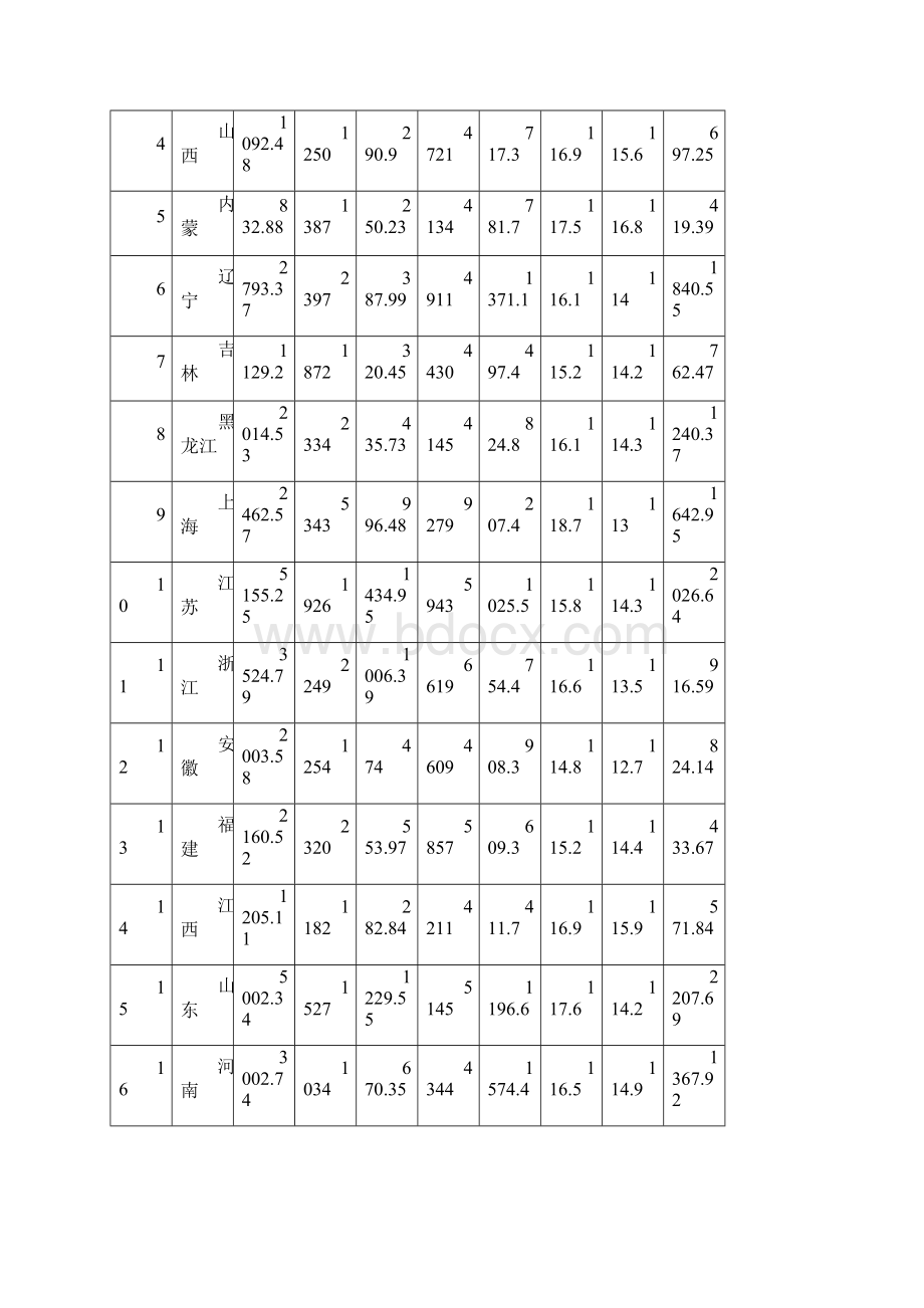 第8章统计实验因子分析.docx_第2页