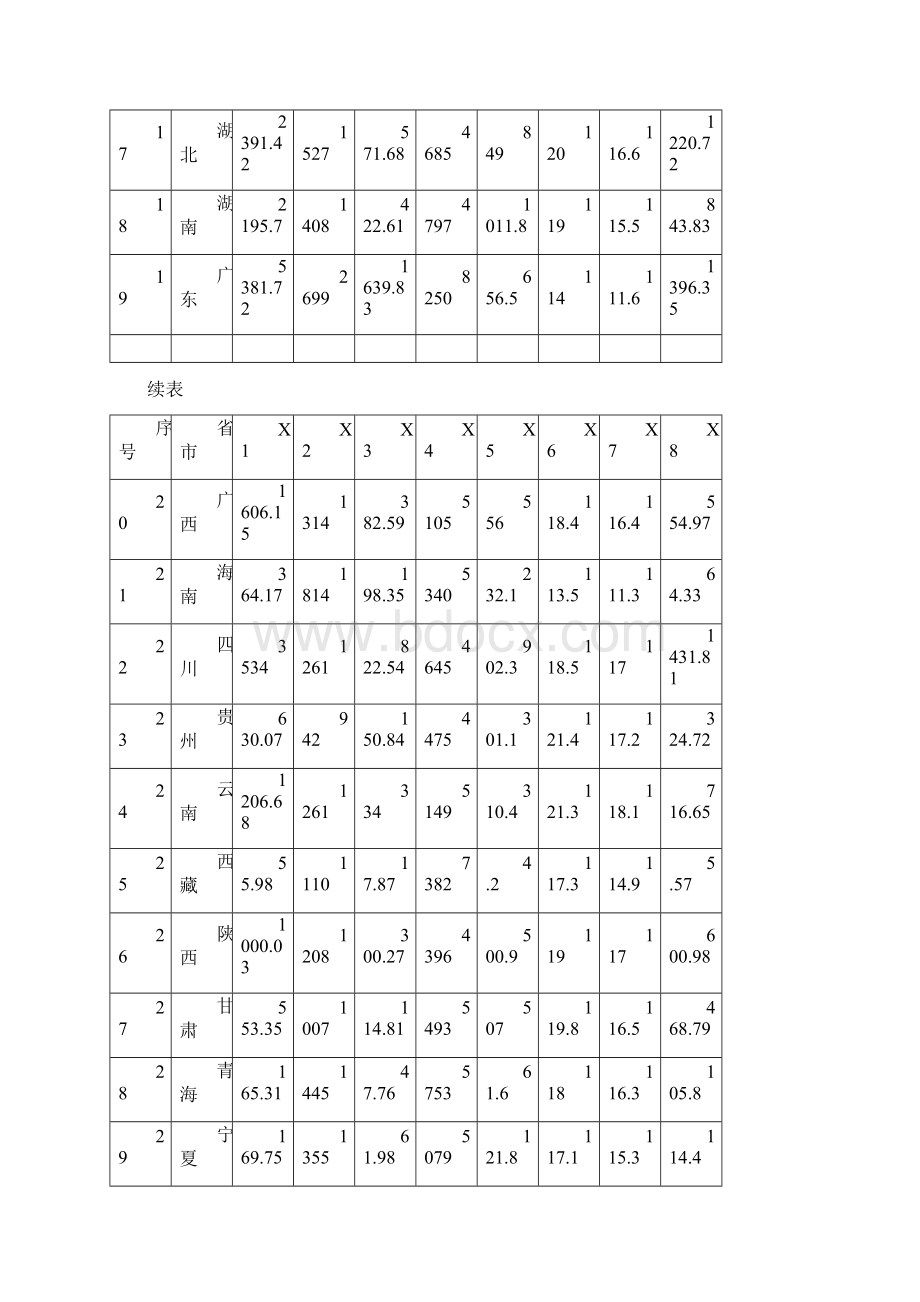 第8章统计实验因子分析.docx_第3页