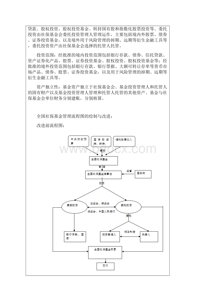 全国社保基金管理word精品文档11页Word下载.docx_第3页