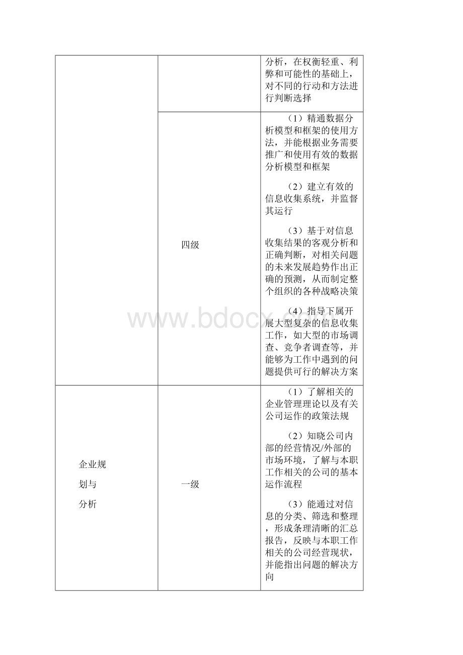 专业能力素质模型数据库文档格式.docx_第3页