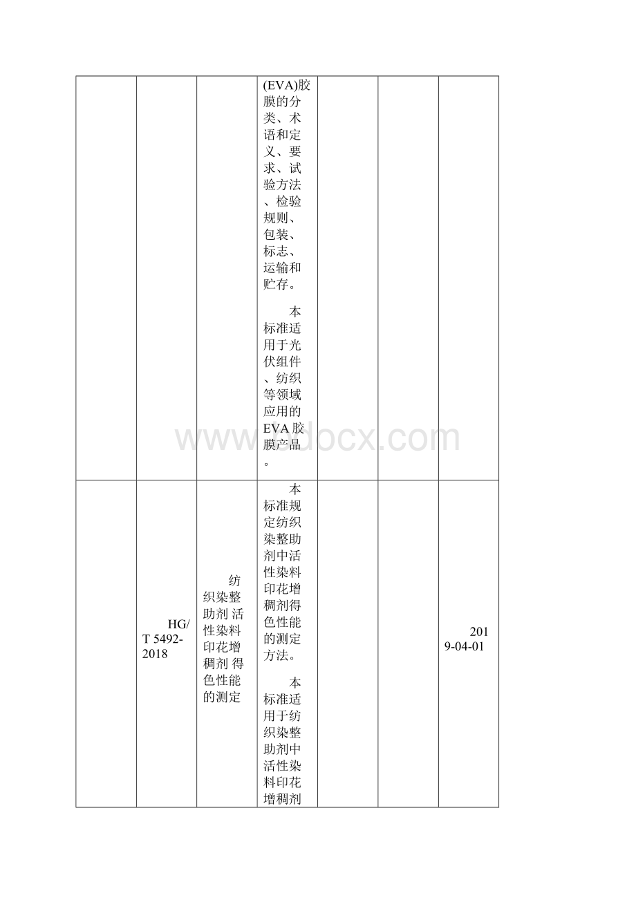 纺织行业标准48项.docx_第2页