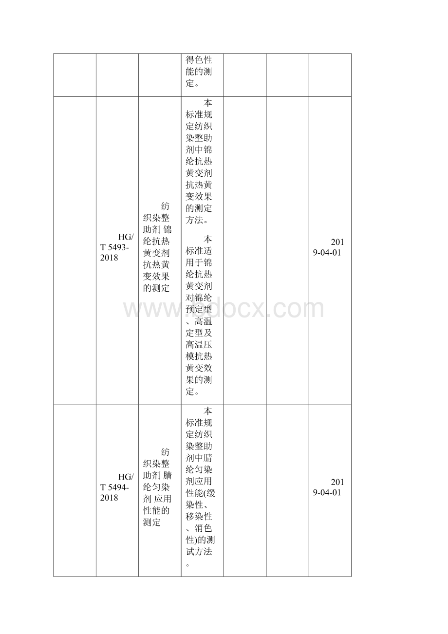 纺织行业标准48项.docx_第3页