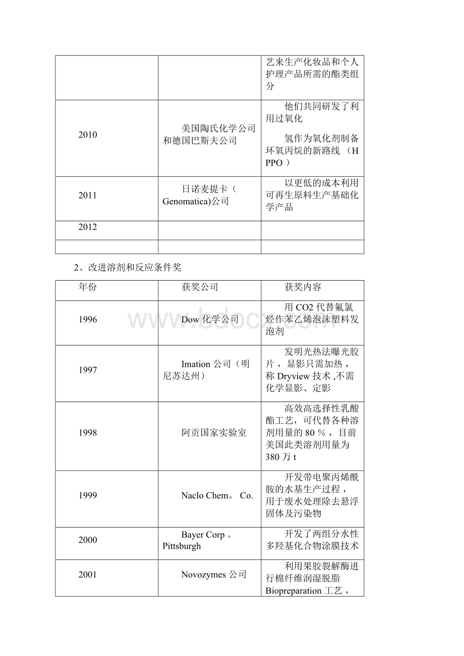 历届美国总统绿色化学挑战奖总结Word下载.docx_第3页