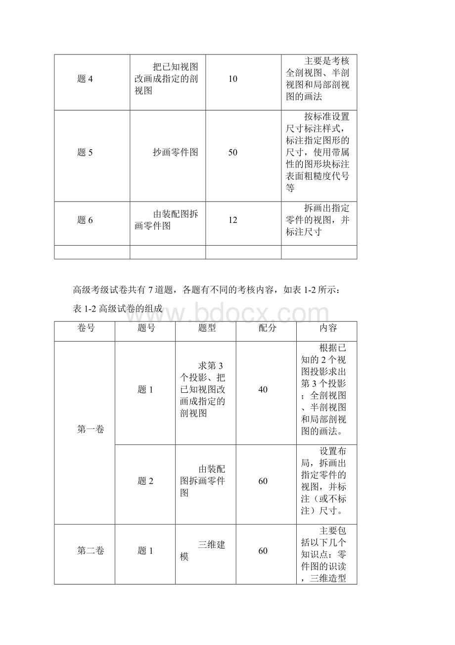 计算机辅助设计考级规定.docx_第2页