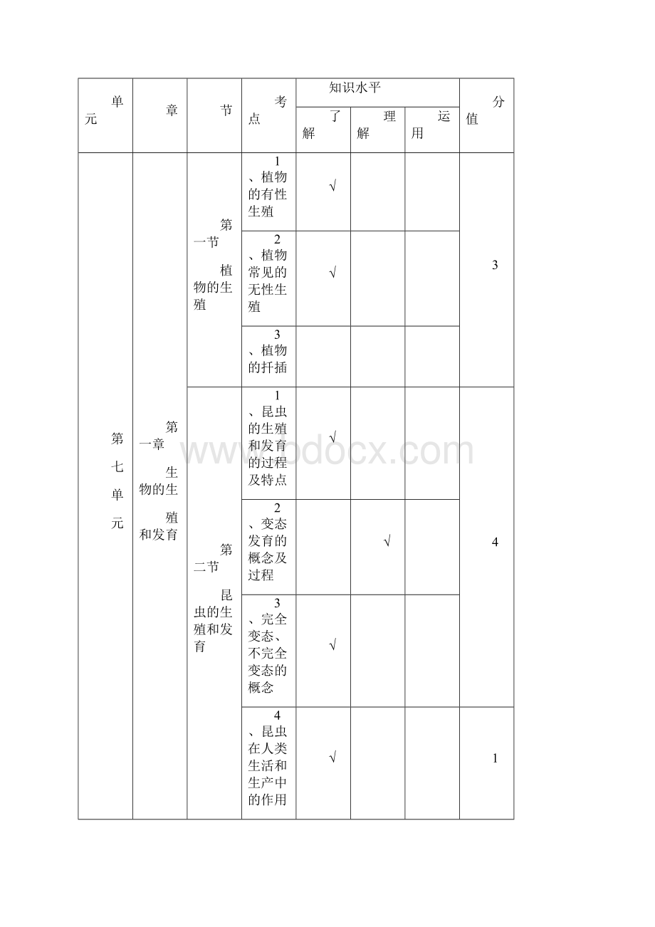 初中生物八年级试题Word文件下载.docx_第2页