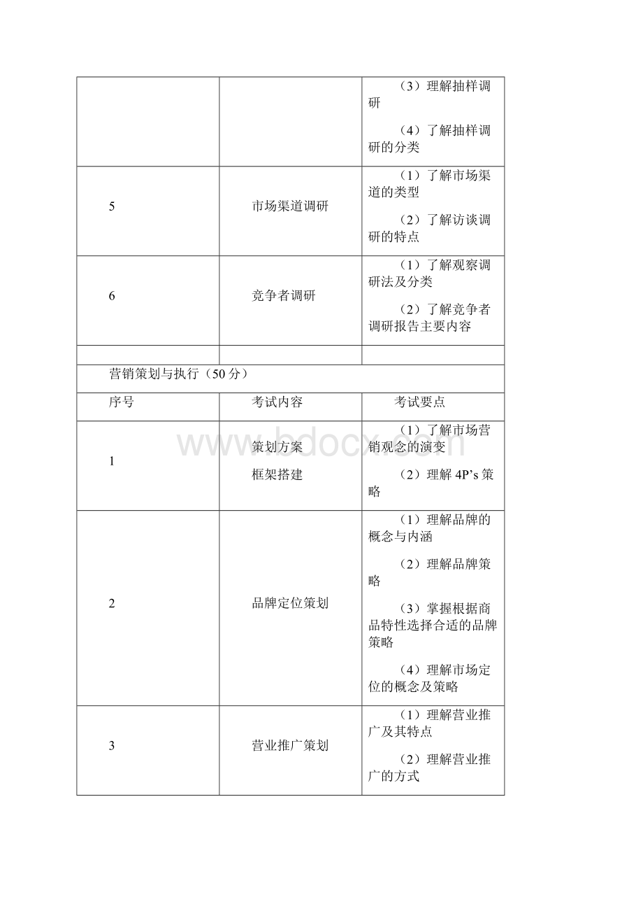 浙江省高校招生职业技能考试大纲Word文档格式.docx_第3页