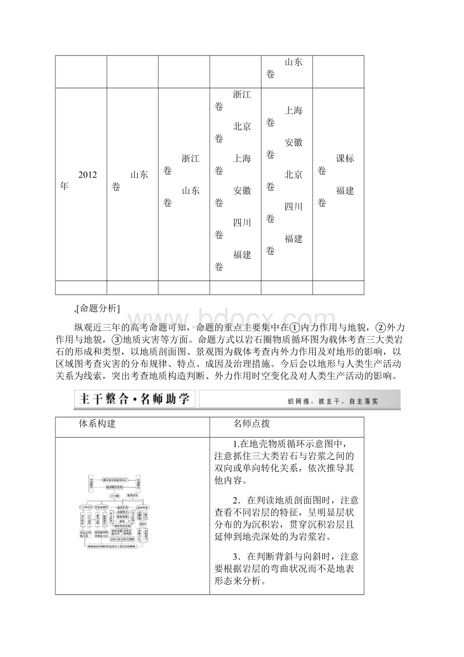 创新设计届高考地理二轮复习 专题十 地壳的运动与地形和地质灾害供自选.docx_第2页