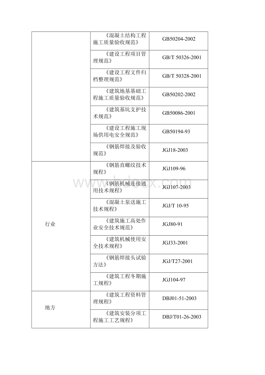 商住楼土建工程电气工程暖卫工程通风工程消防工程施工组织总设计大学论文.docx_第3页