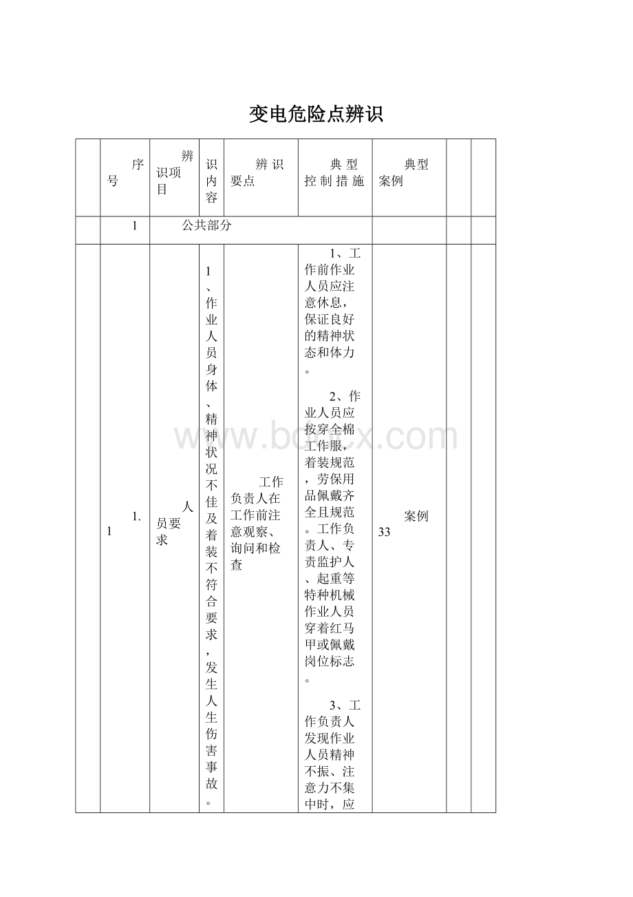 变电危险点辨识.docx_第1页