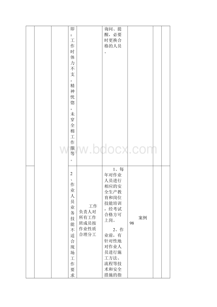 变电危险点辨识.docx_第2页