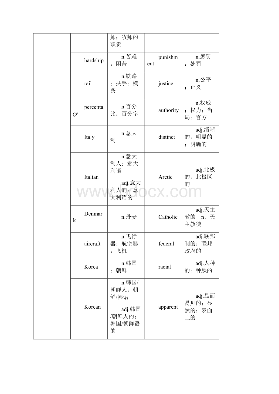 高二英语人教版选修8教案Unit1AlandofdiversityPeriod1docWord文档下载推荐.docx_第3页