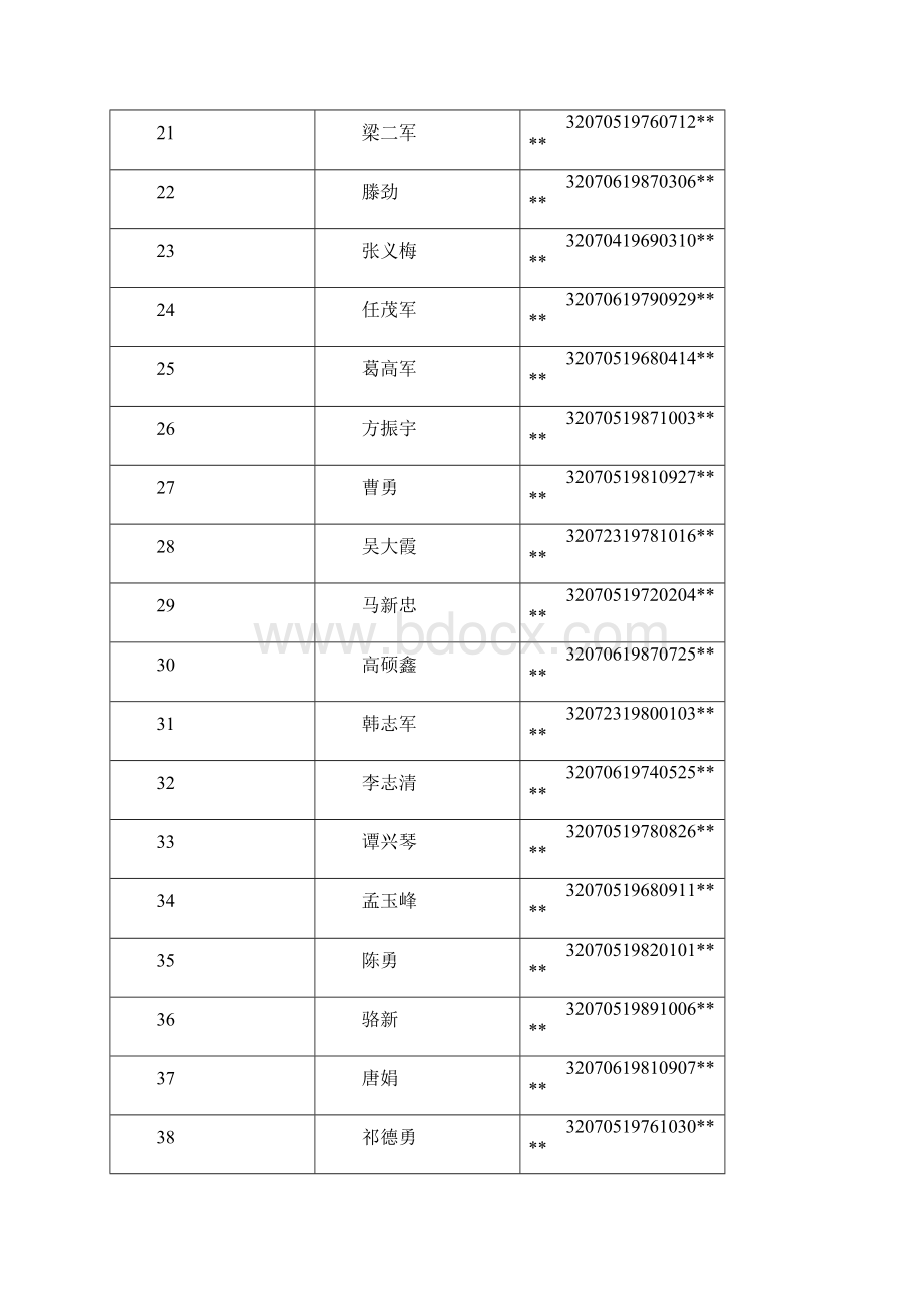 市区经济适用住房选房分配Word格式文档下载.docx_第3页