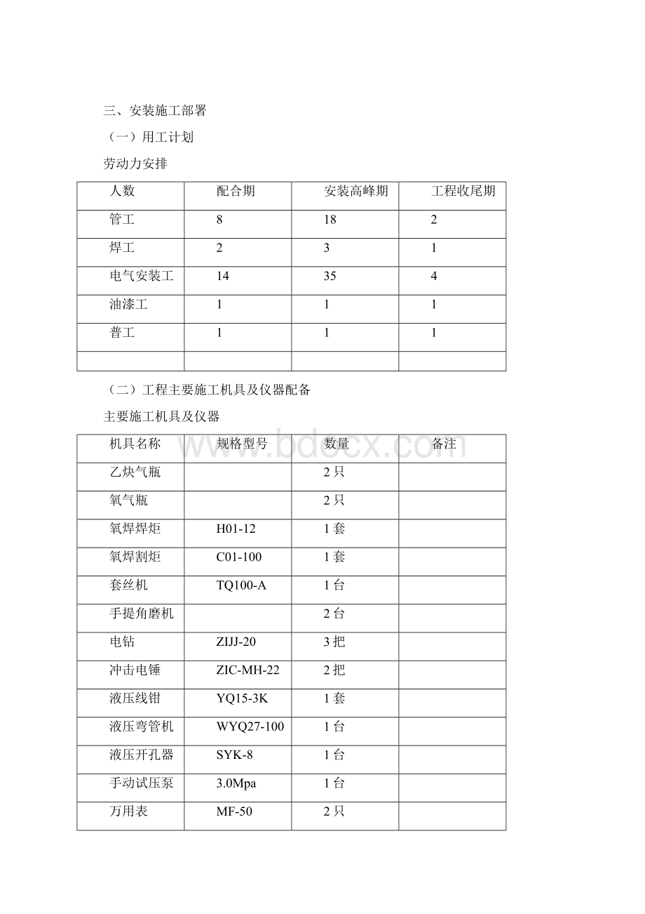 号厂房工程电气给排水施工组织设计陪标2文档格式.docx_第2页