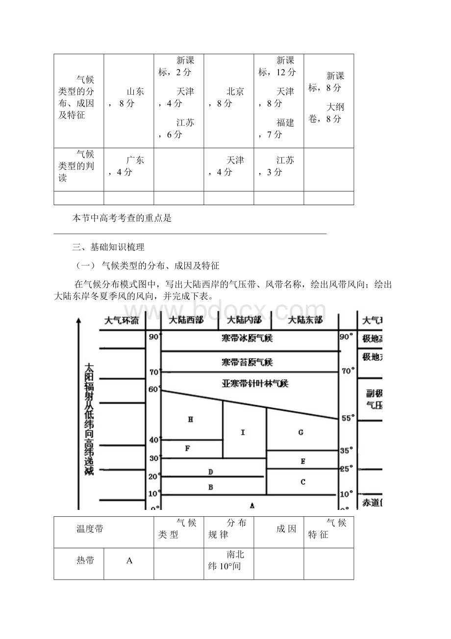 一轮复习世界气候资料Word下载.docx_第2页