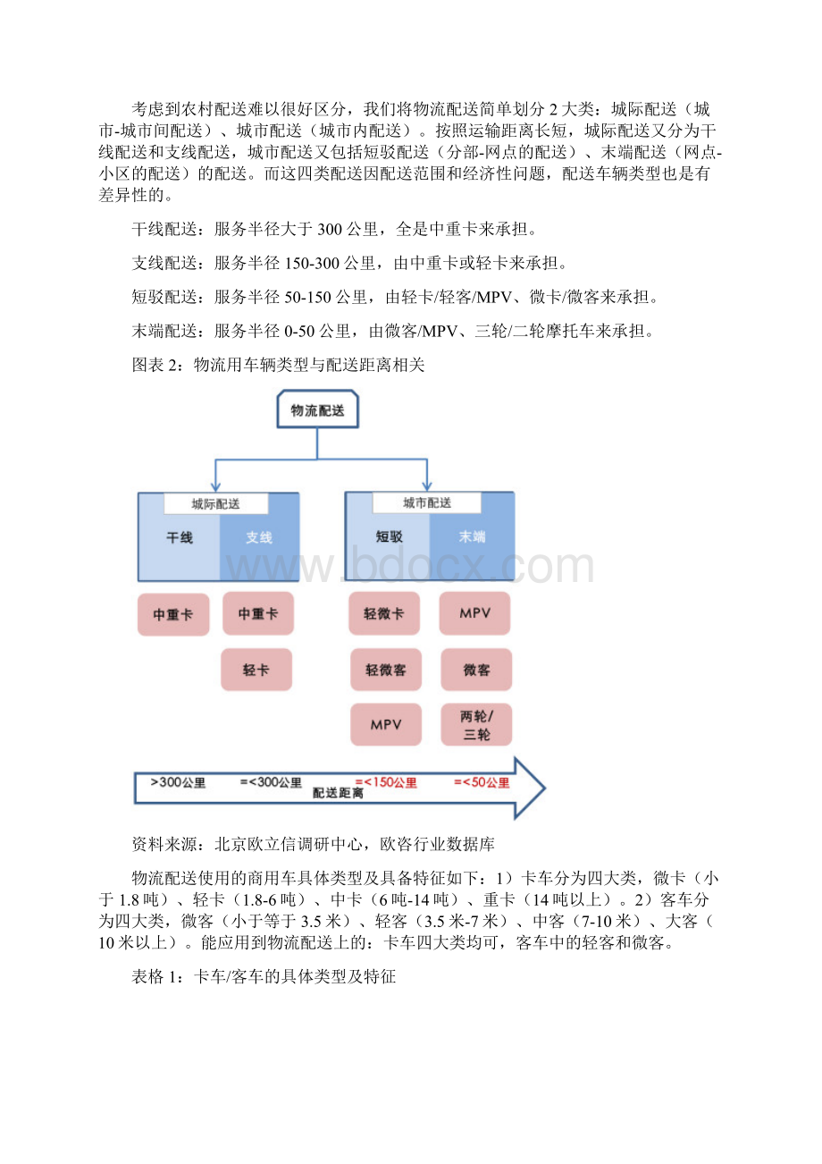 电动物流车市场调研分析报告.docx_第2页