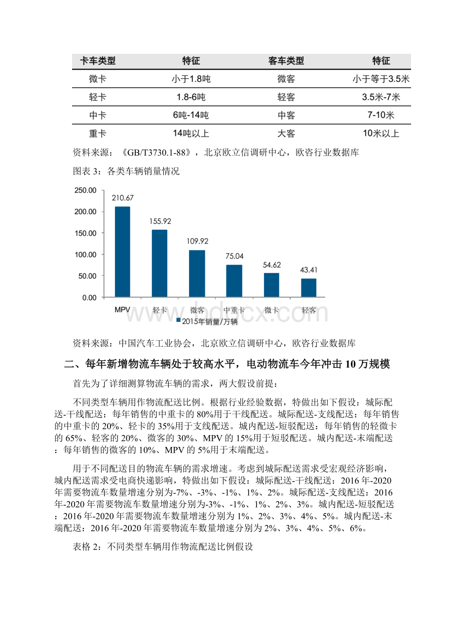 电动物流车市场调研分析报告.docx_第3页