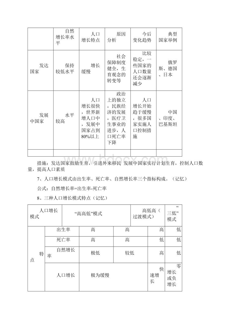 完整word高一地理必修二知识点总结完整版推荐文档.docx_第2页