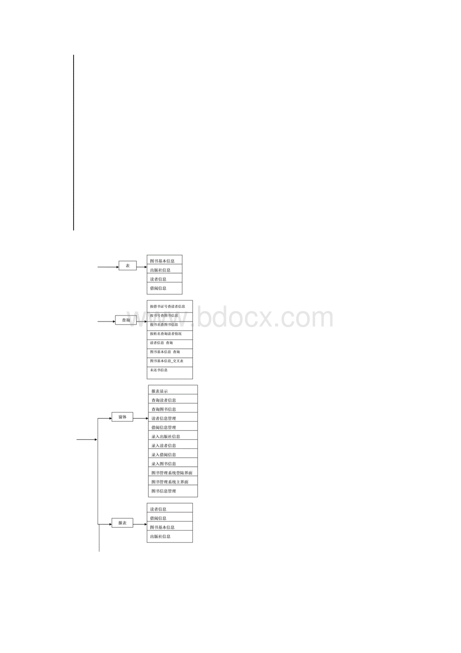 图书管理系统解说Word下载.docx_第2页