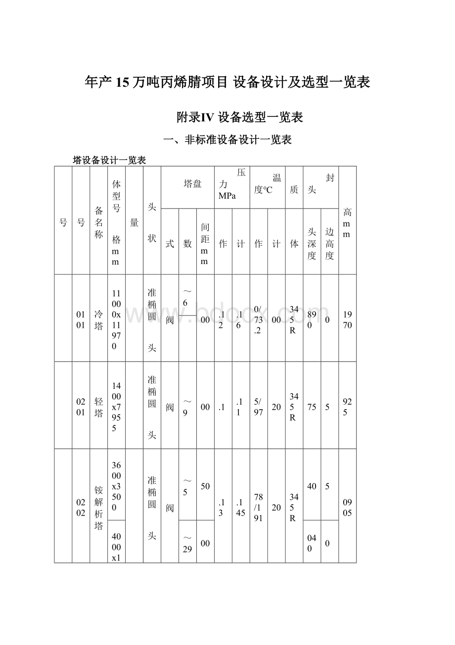 年产15万吨丙烯腈项目 设备设计及选型一览表.docx