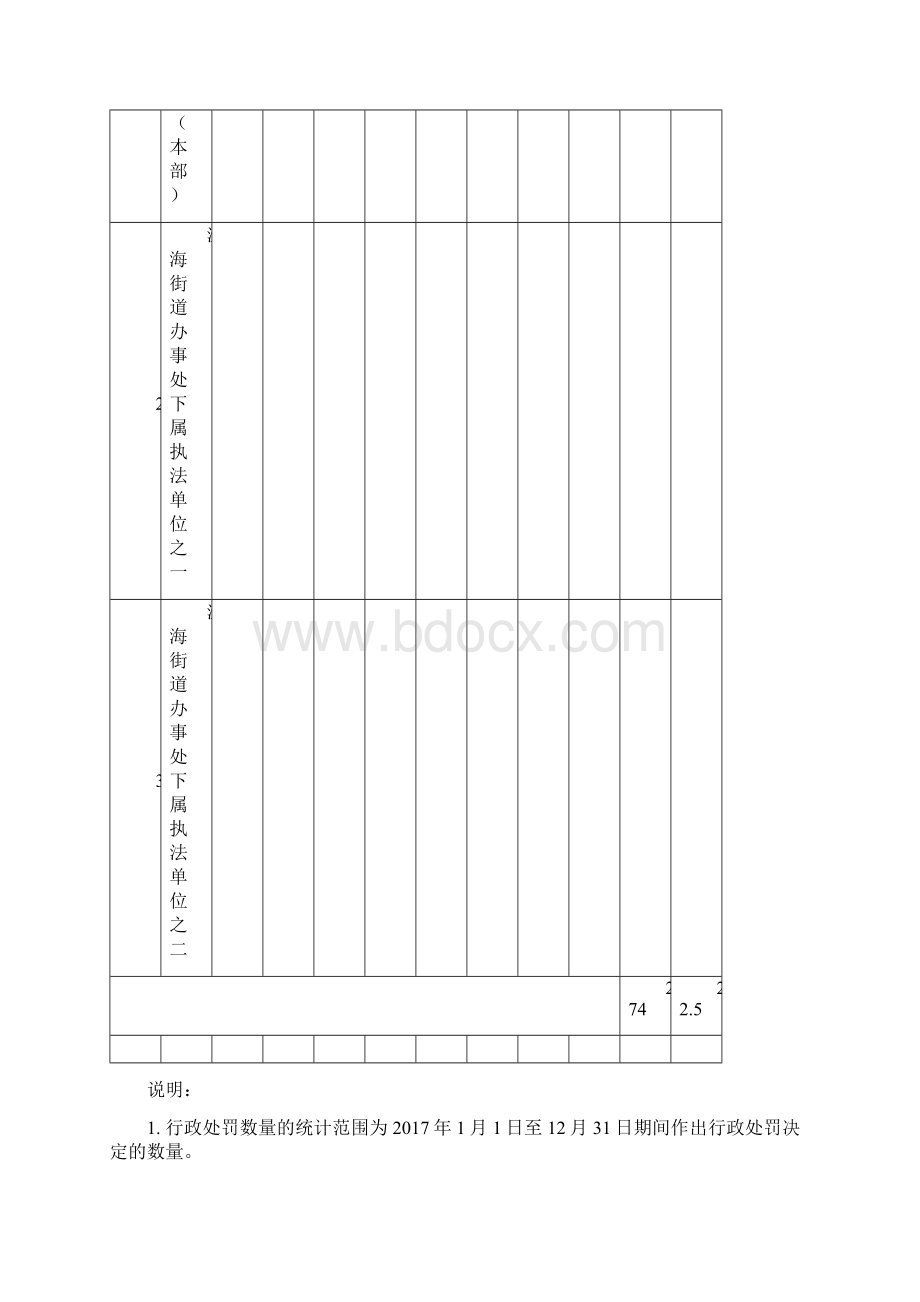 江海街道办事处行政执法数据.docx_第3页