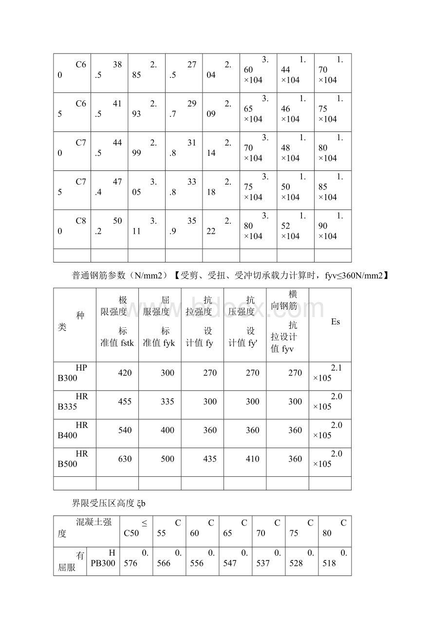 结构常用表格.docx_第2页