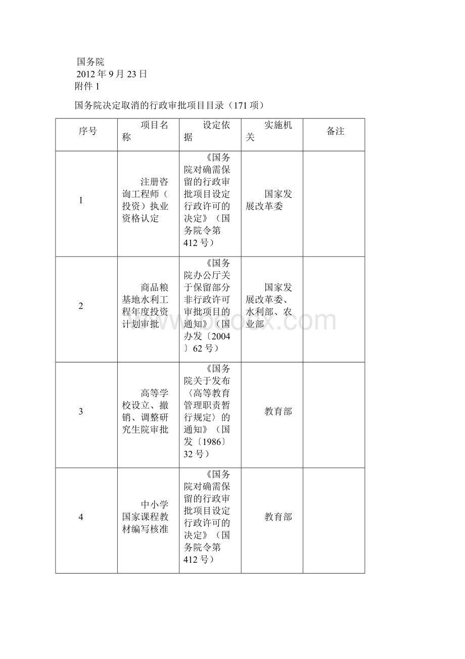 关于第六批取消和调整行政审批项目的决定.docx_第2页