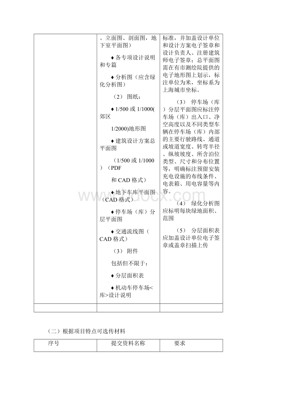 建设工程设计方案并联审批办事.docx_第3页