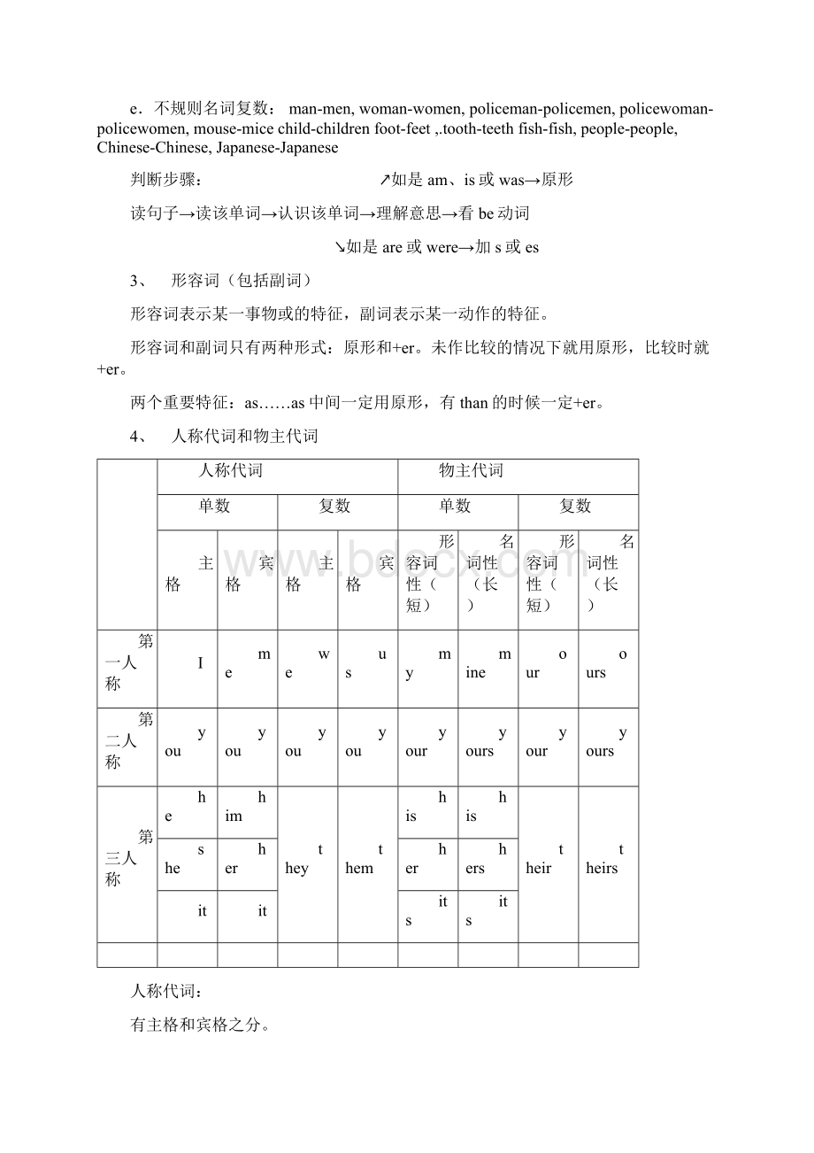 小学六年级英语语法整理大全Word下载.docx_第3页