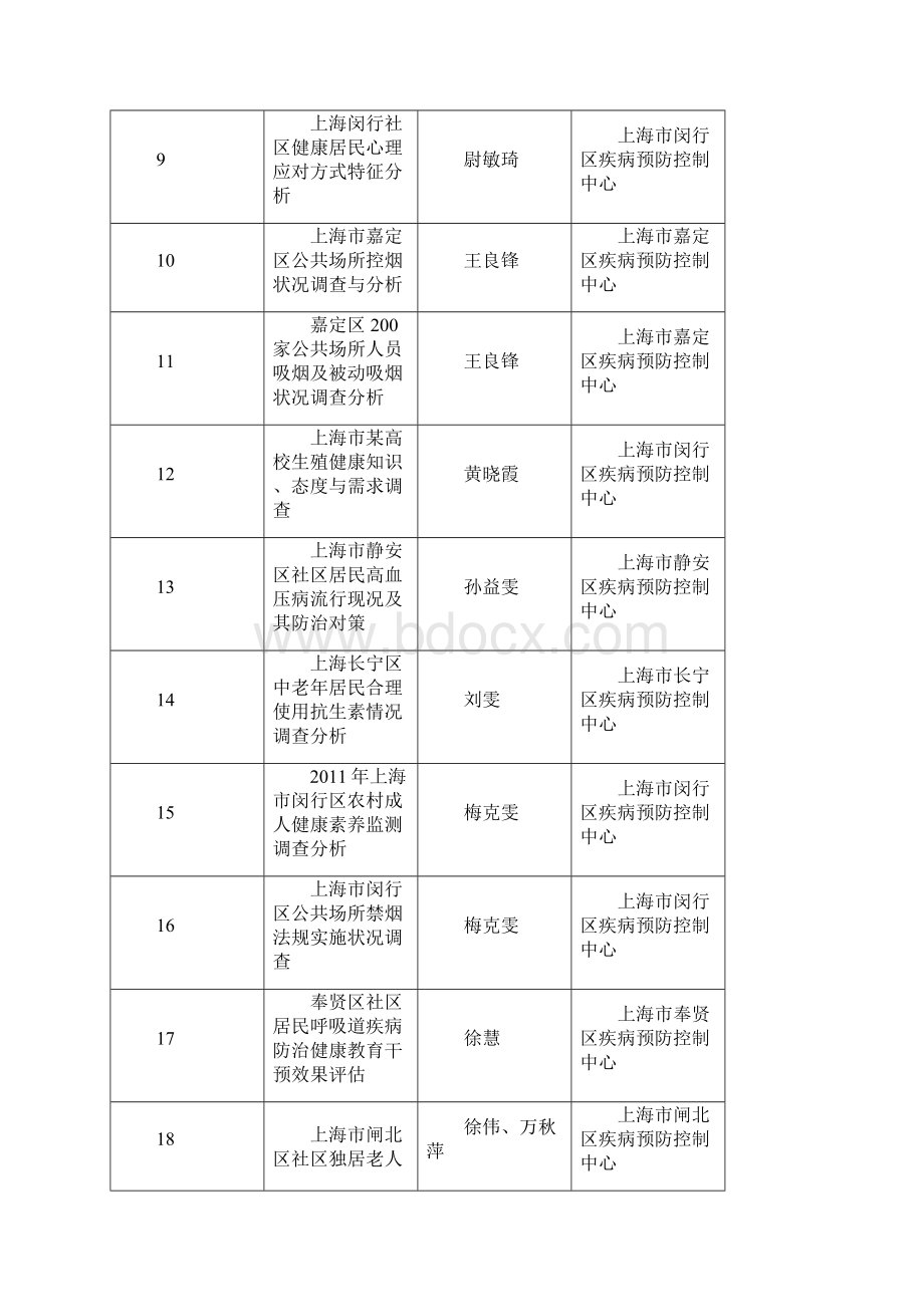 第五届中国健康教育与健康促进大会中国健康教育中心.docx_第2页