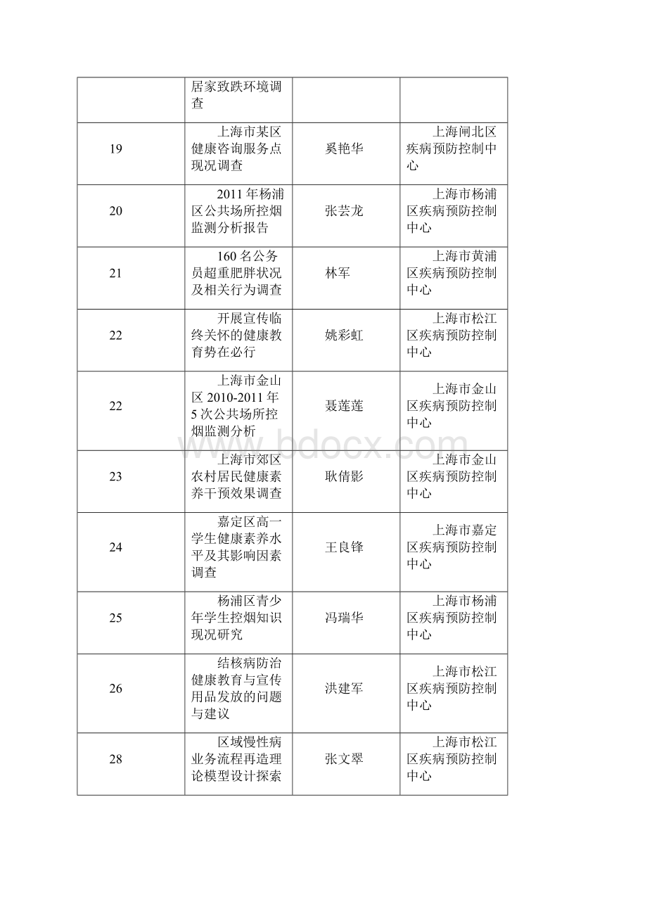 第五届中国健康教育与健康促进大会中国健康教育中心.docx_第3页