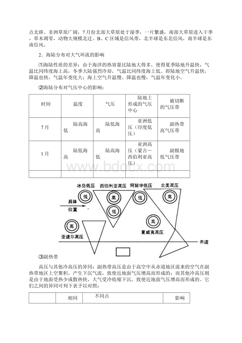 全球性大气环流资料.docx_第3页