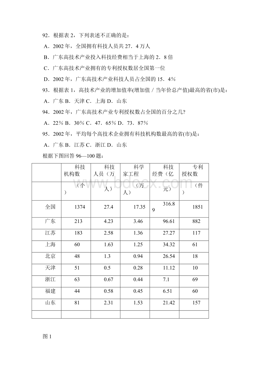 广东行测资料分析集Word格式文档下载.docx_第3页