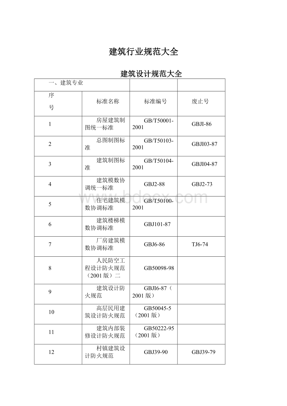 建筑行业规范大全.docx_第1页