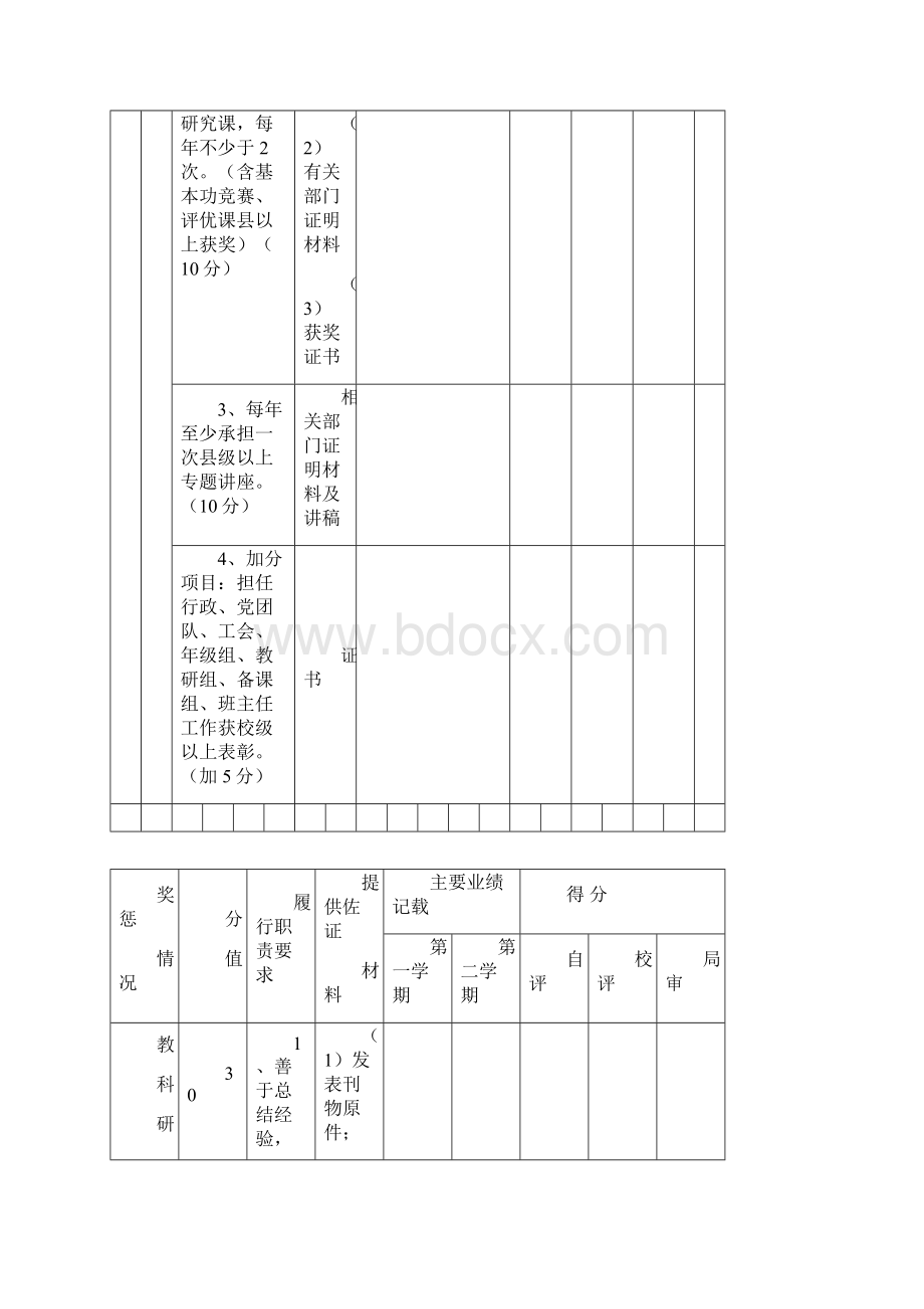 特级教师后备人员任期履行职责情况考核表文档格式.docx_第3页