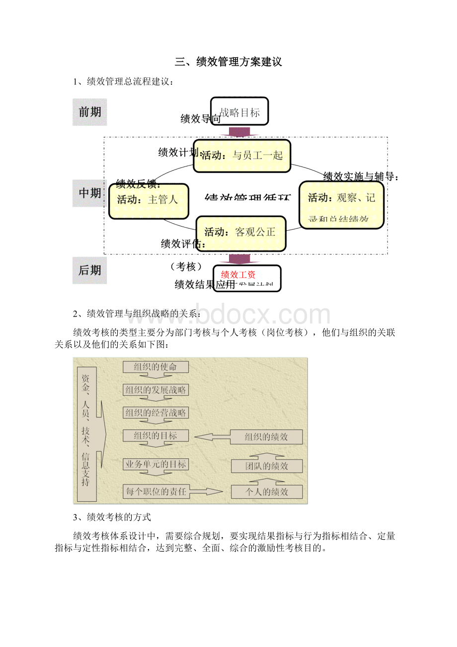 绩效管理信息系统解决方案Word下载.docx_第3页