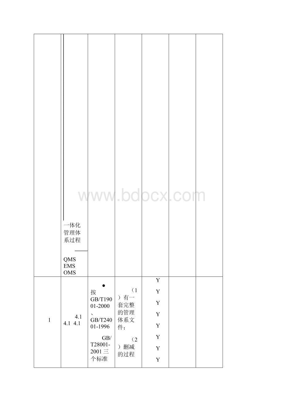 环境职业健康安全一体化管理体系内部审核检查表.docx_第2页