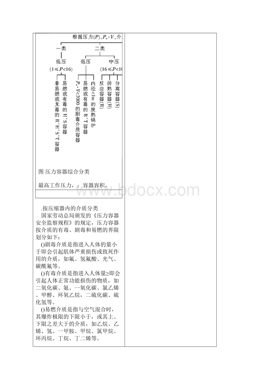 化工压力容器的分类Word格式.docx_第3页