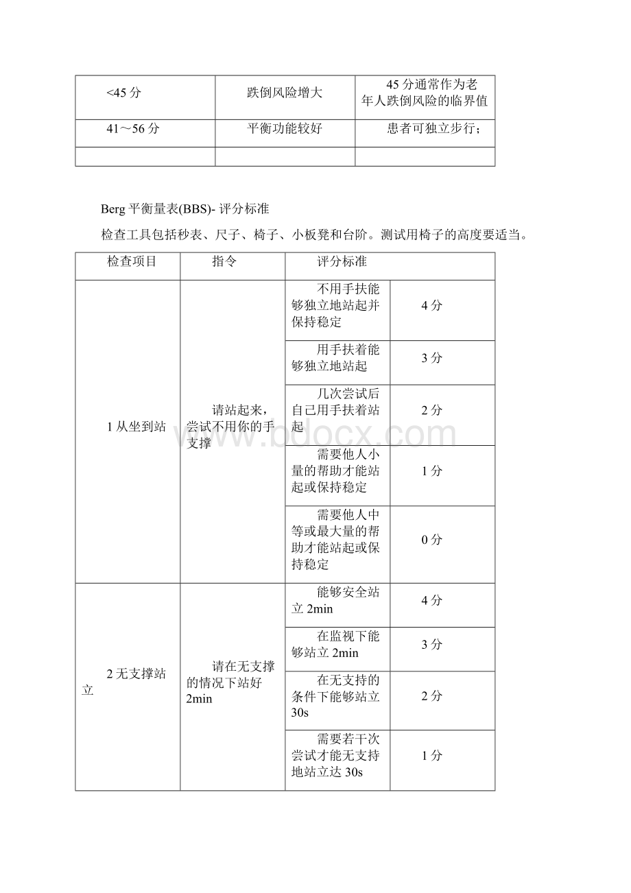 Berg平衡量表Word文档格式.docx_第2页