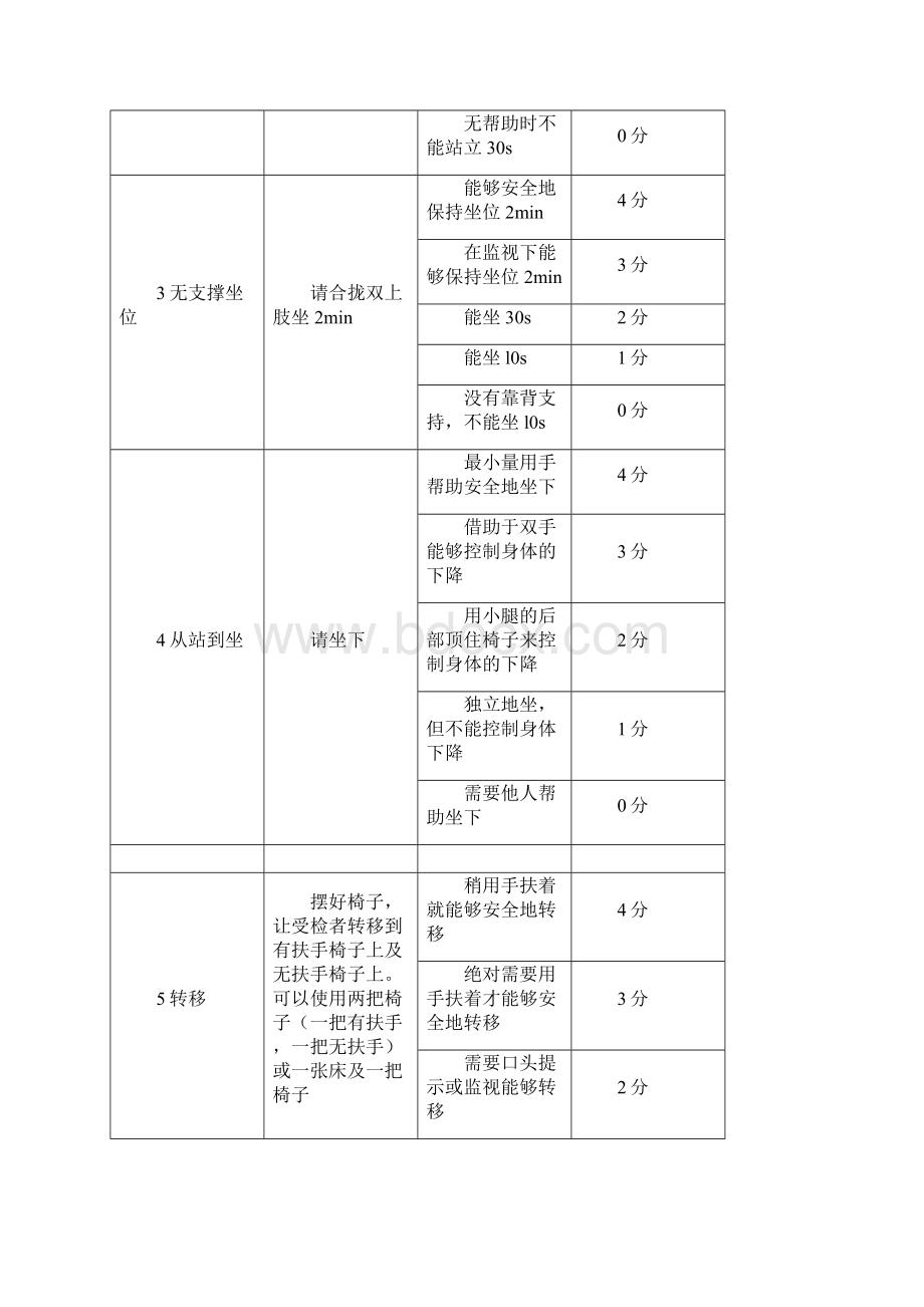 Berg平衡量表.docx_第3页