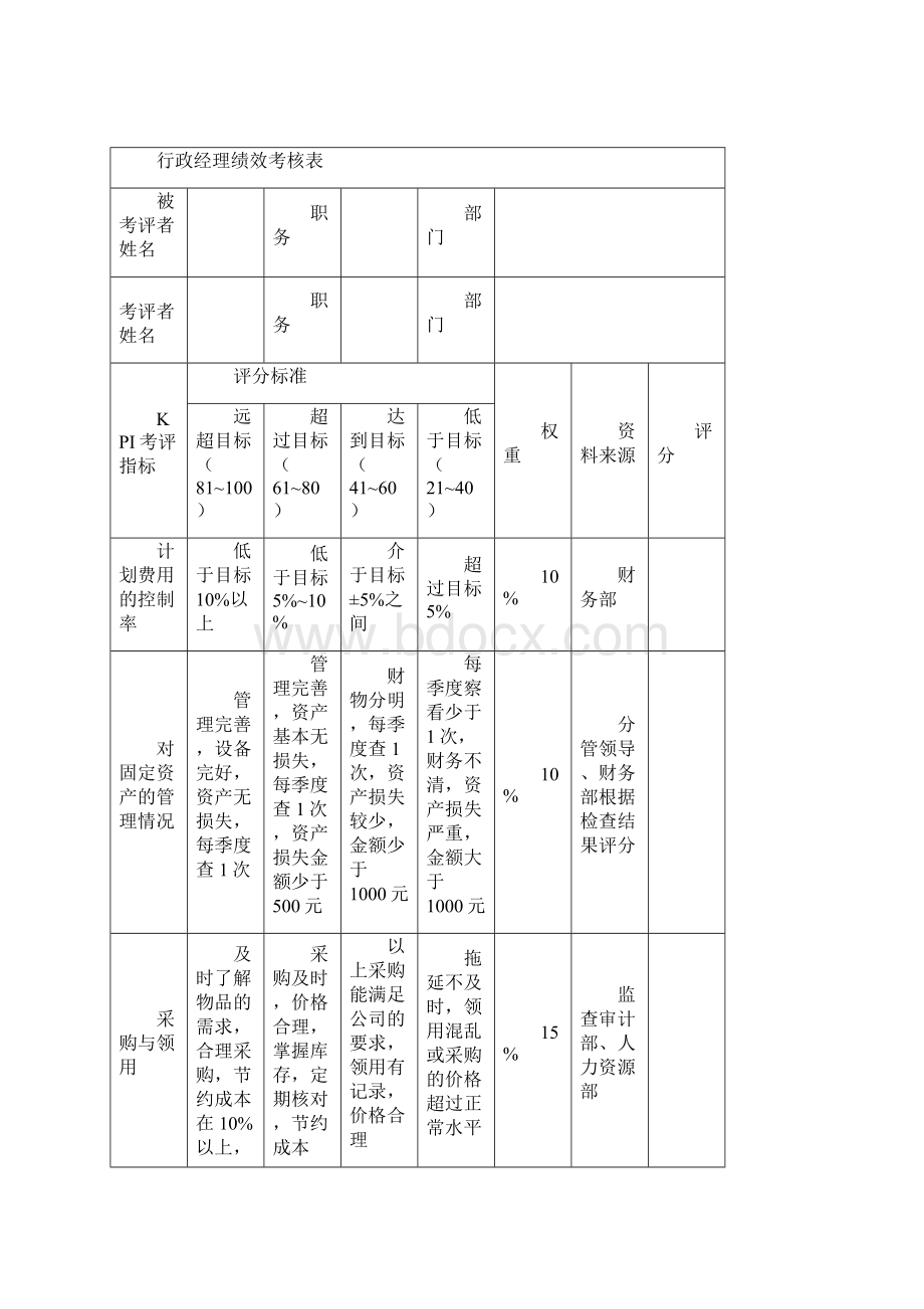 行政人事部绩效考核方案.docx_第2页