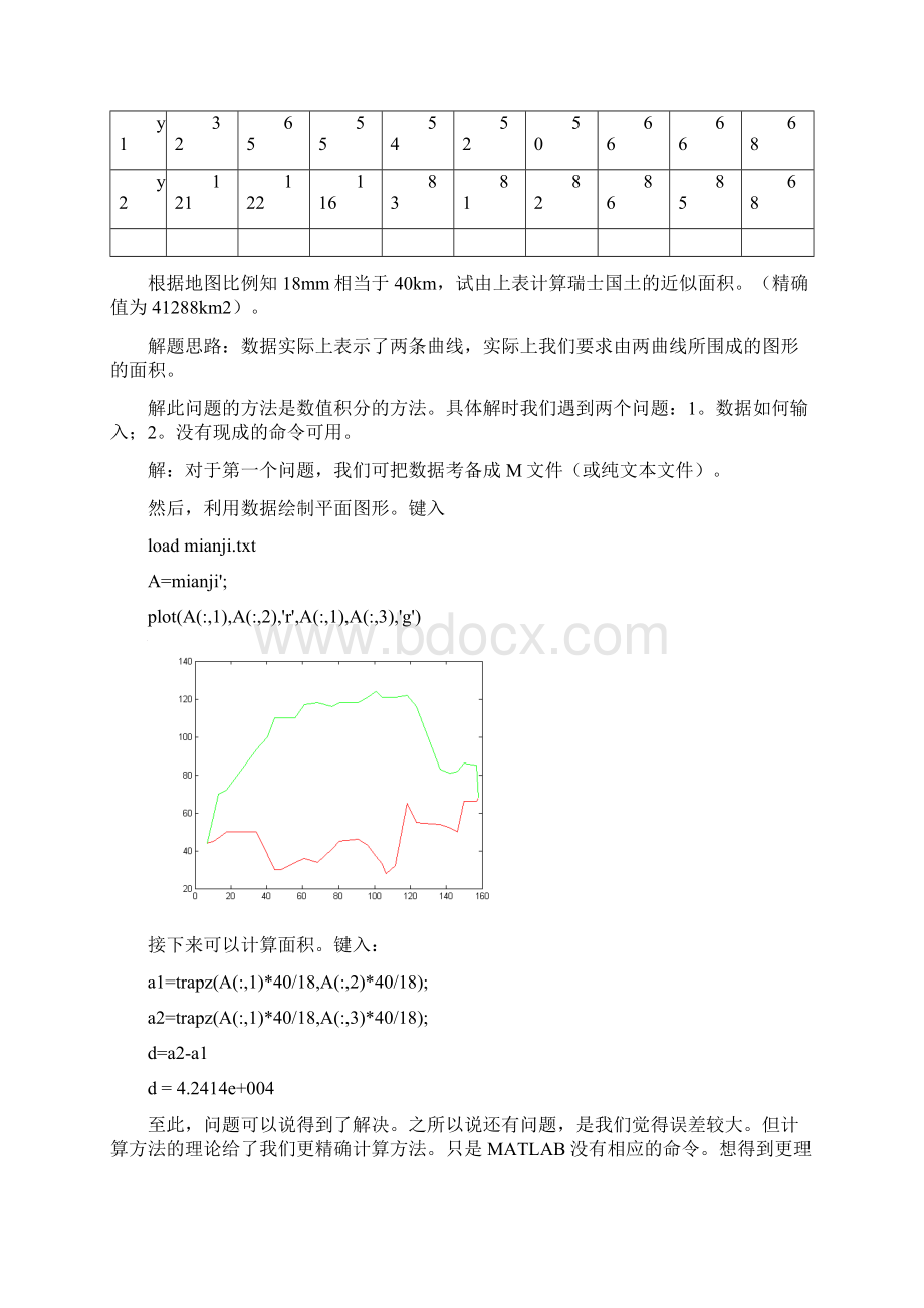 matlab.docx_第2页