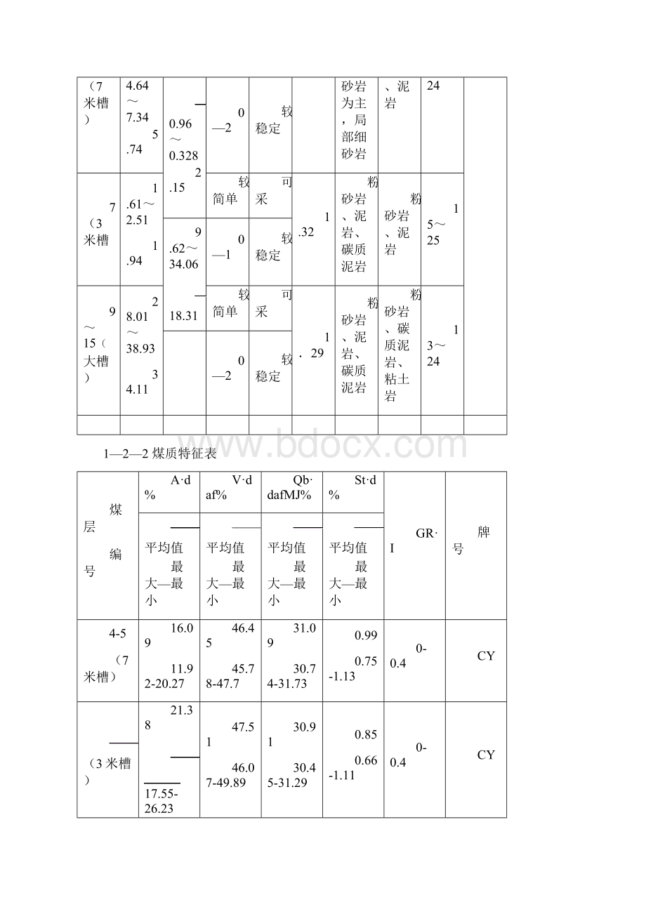 矿井防灭火措施.docx_第3页